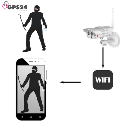 Outdoor wireless camera with Free App (iOS/Android) for live remote viewing