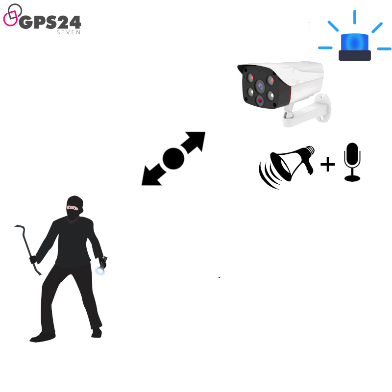 Wireless HD camera with siren and two way communication from your phone