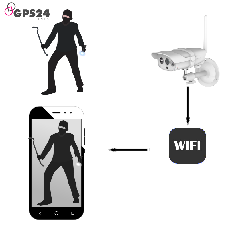 Outdoor wireless camera with Free App (iOS/Android) for live remote viewing